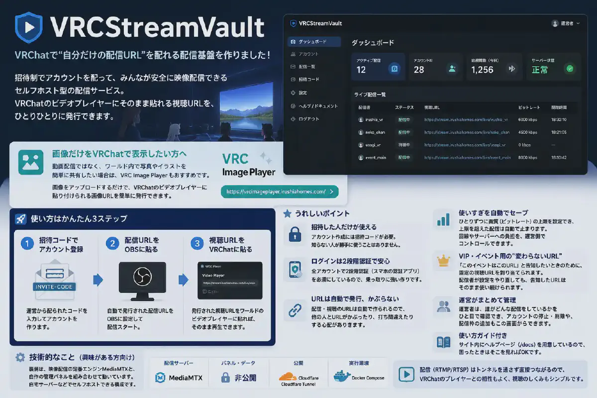 【近日公開予定】VRCStreamVault — VRChatで“自分だけの配信URL”を配れる配信基盤を作りました！